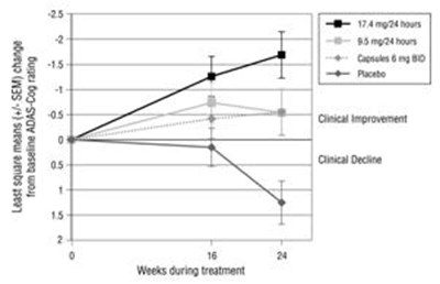 Image Of Figure 3 (Figure 3)